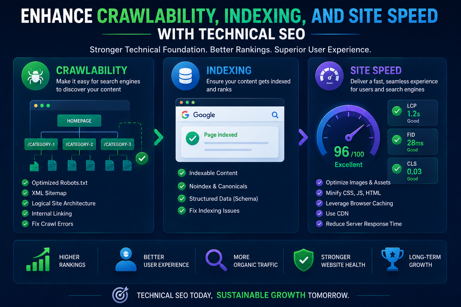 Enhance Crawlability, Indexing, and Site Speed with Technical SEO