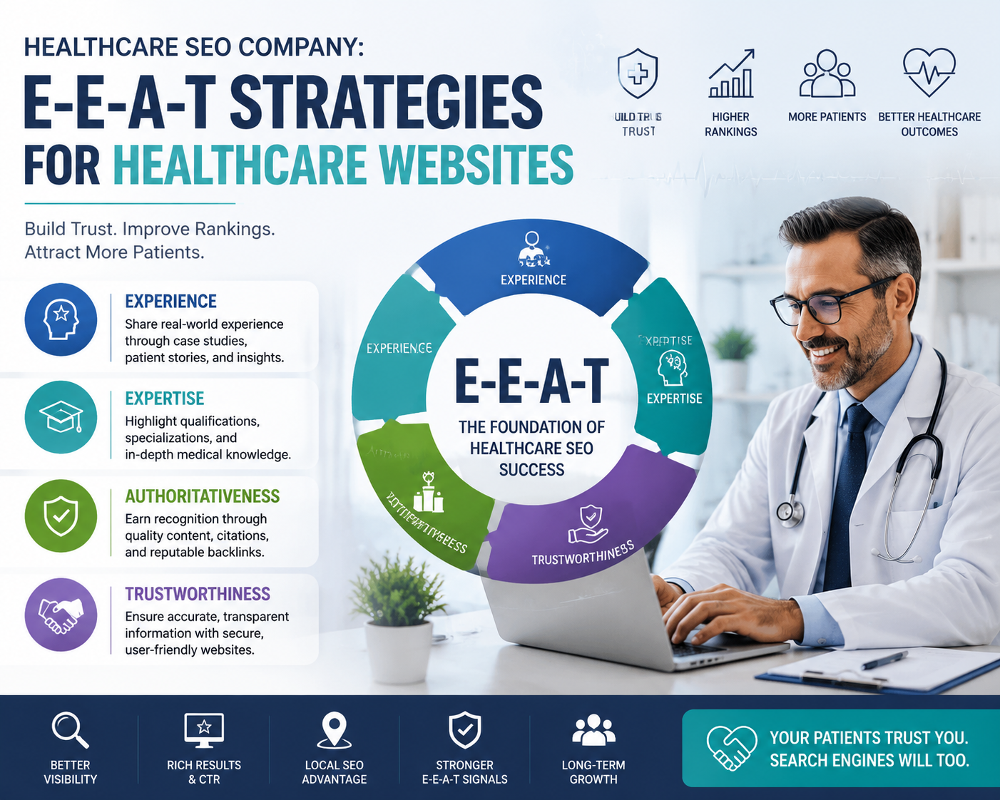 Healthcare SEO Company