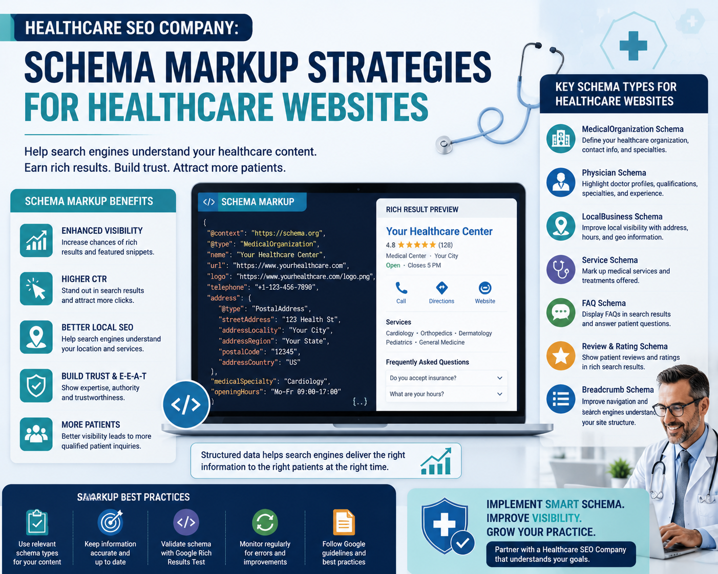 Healthcare SEO Company